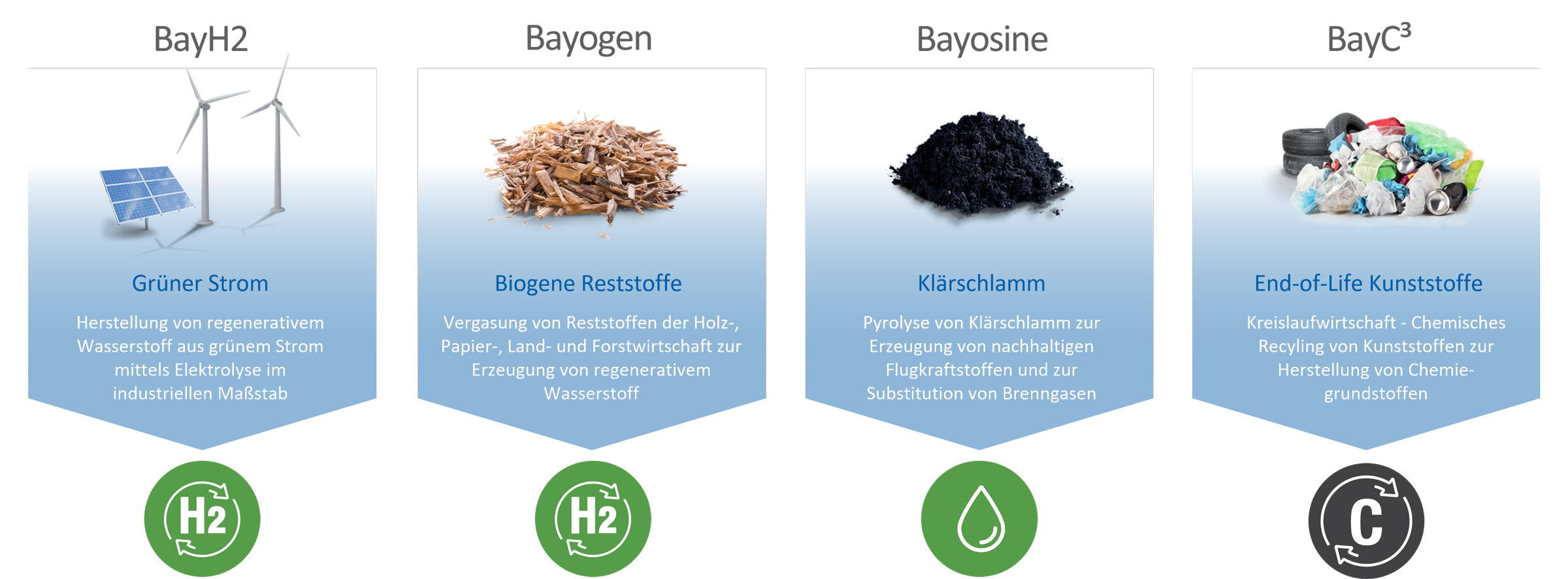 Kerosin, Flugpetrol, Flugturbinenkraftstoff